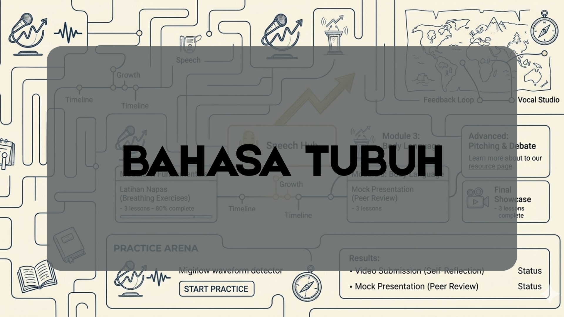 BAHASA TUBUH